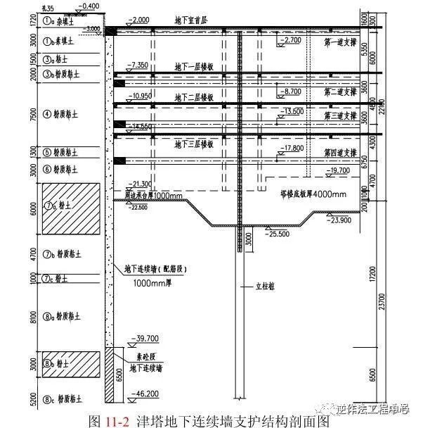 地连墙锁口管接头形式资料下载-地下连续墙的设计与施工要点详解