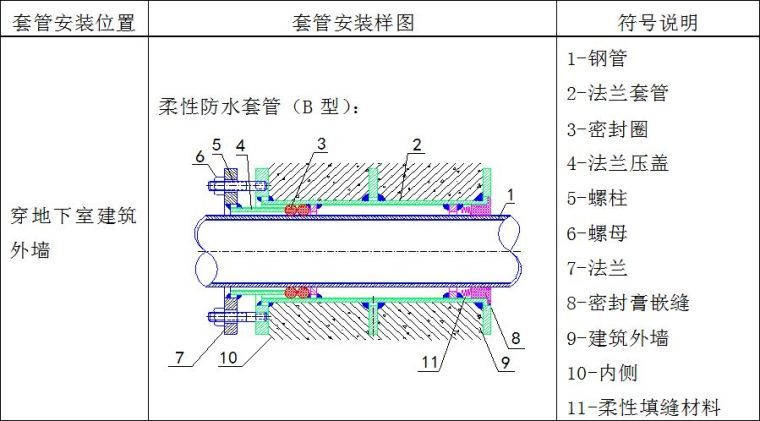 预留预埋施工详解，现场就得这么干！_6