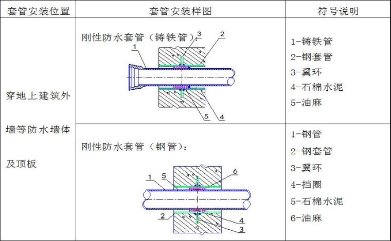 预留预埋施工详解，现场就得这么干！_8