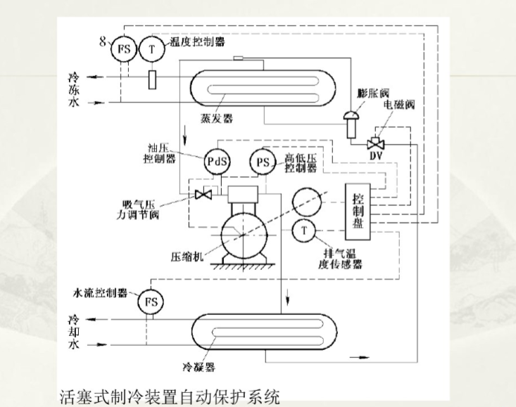 供热系统自动化控制资料下载-楼宇自动化冷热源与供热系统