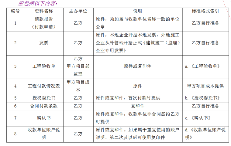 知名地产总包合同样板-付款条件