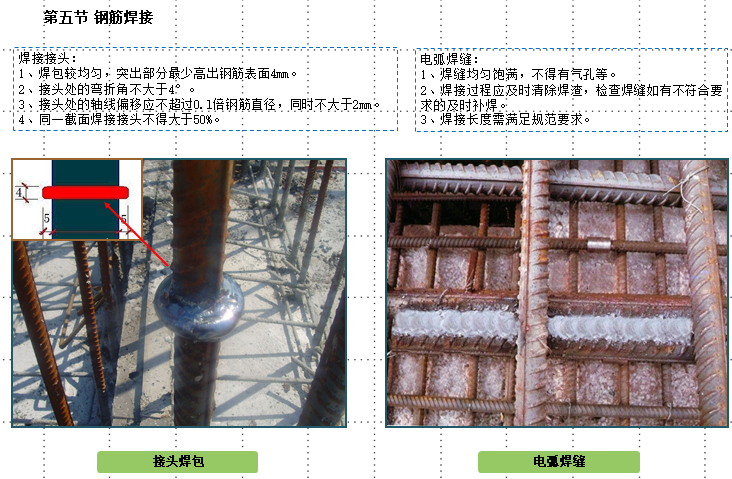 施工质量管理标准化图集（附图丰富）-钢筋焊接