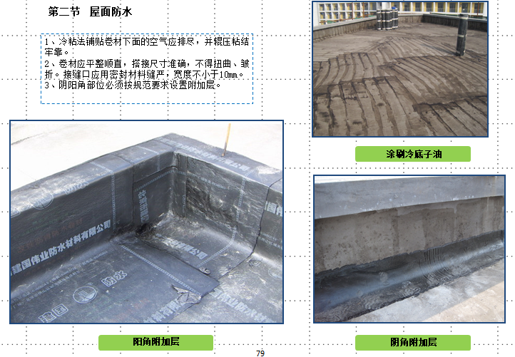 施工质量管理标准化图集（附图丰富）-节 屋面防水
