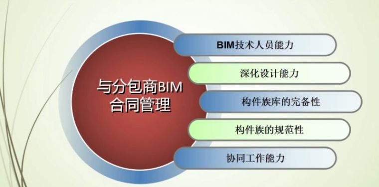 BIM如何应用于工程管理？_29