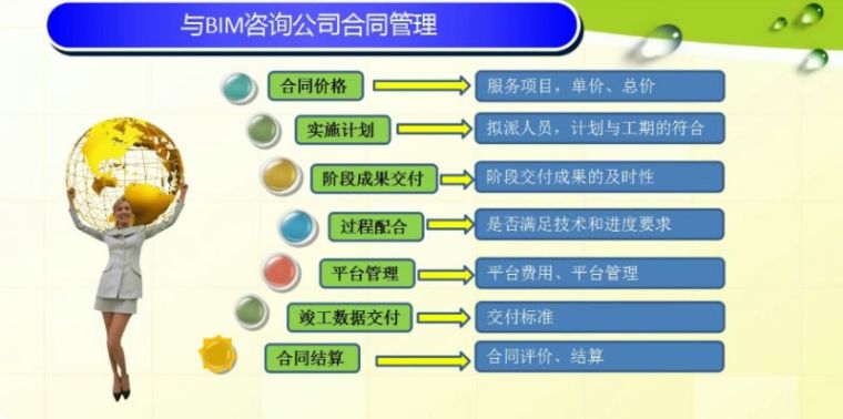 BIM如何应用于工程管理？_25