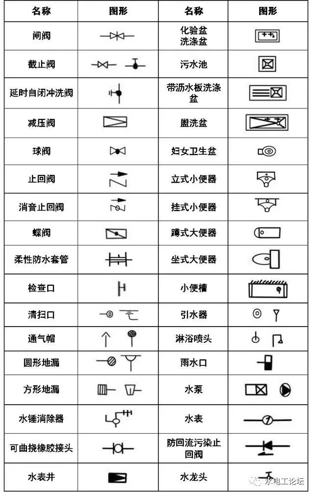 [分享]给排水,消防cad图例符号大全与画法!