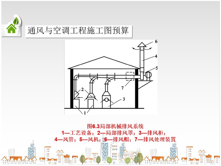 通风与空调工程施工图预算-2、局部机械排风系统