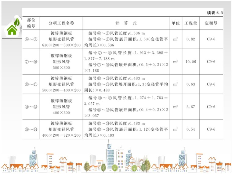 通风与空调工程施工图预算-3、工程量计算