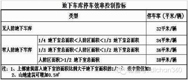 房地产全生命周期的成本优化，这才是设计阶段优化的极致!_20