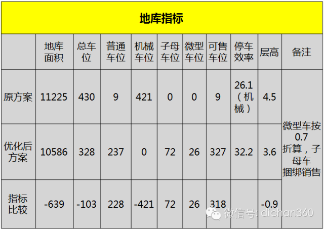 房地产全生命周期的成本优化，这才是设计阶段优化的极致!_19