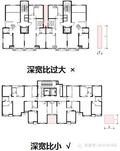 房地产全生命周期的成本优化，这才是设计阶段优化的极致!_22