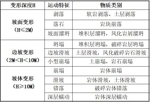 滑坡地质灾害调查与评价的相关概念和基本知识