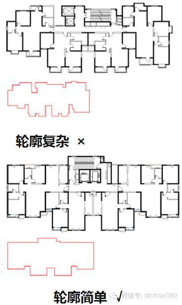 房地产全生命周期的成本优化，这才是设计阶段优化的极致!_23