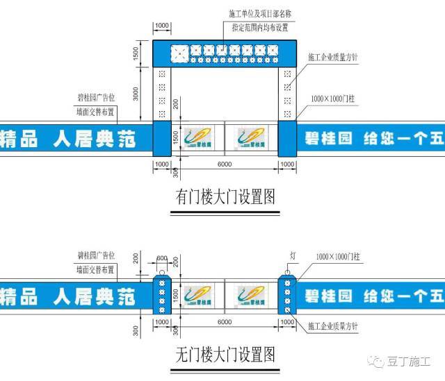 最新安全文明标准做法资料下载-碧桂园集团施工现场安全与文明标准，看看你们工地与大公司的要求