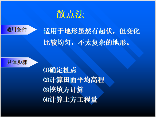 土地开发整理规划设计之土地平整工程-散点法