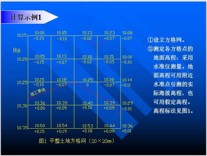 土地开发整理规划设计之土地平整工程-平整土地方格网