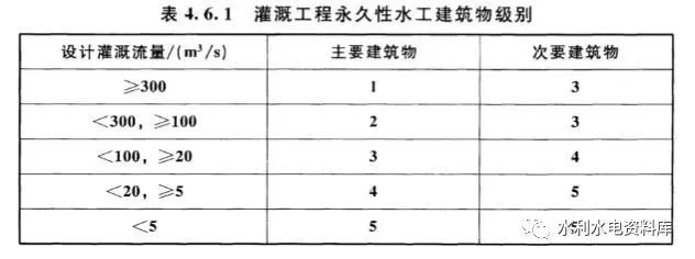 水利水电工程等级划分_9