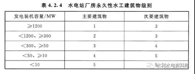 水利水电工程等级划分_4