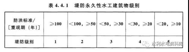 水利水电工程等级划分_5