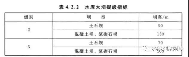 水利水电工程等级划分_3