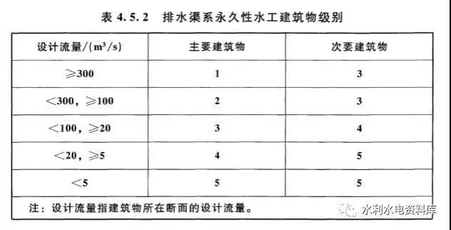 水利水电工程等级划分_7