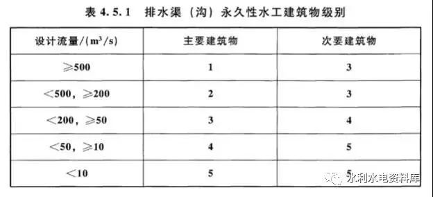 水利水电工程等级划分_6