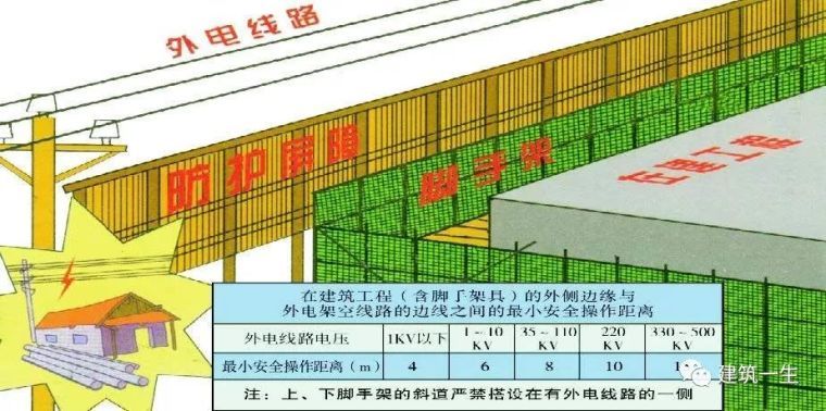 施工现场临时用电安全技术要点，图文解说！_2