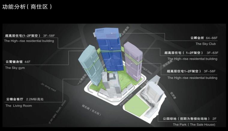 [四川]住宅-新希望成都东大街D10地块居住区文本（PPT+208页）-功能分析