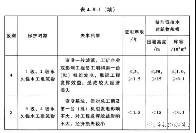 水利水电工程等级划分_12