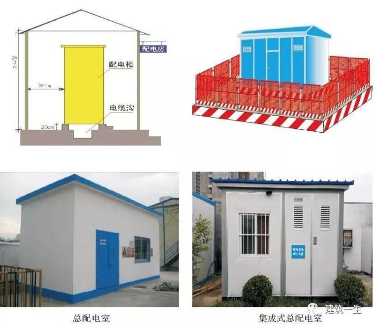 施工现场临时用电安全技术要点，图文解说！_8