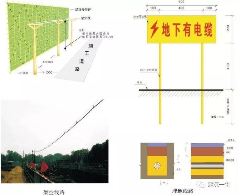 施工现场临时用电安全技术要点，图文解说！_4