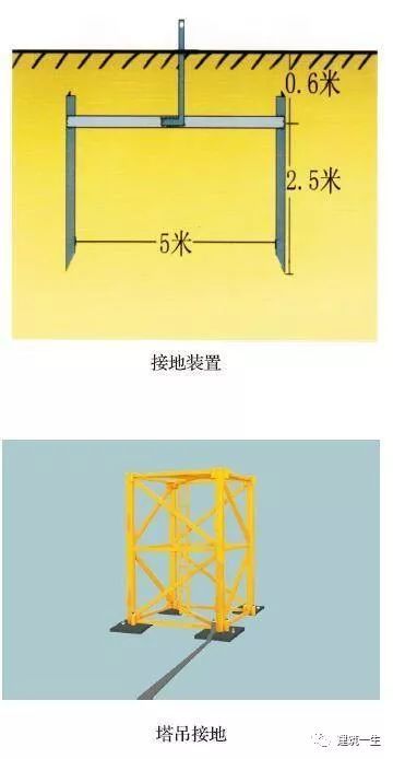 施工现场临时用电安全技术要点，图文解说！_7