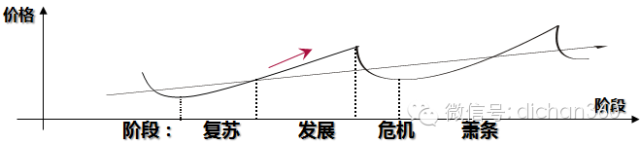 房地产前期策划与产品规划设计定位_10