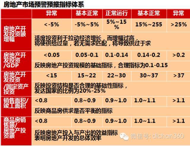 房地产前期策划与产品规划设计定位_11