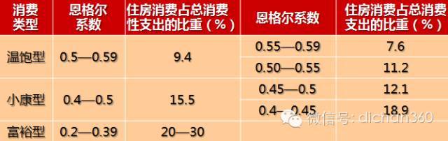 房地产前期策划与产品规划设计定位_13