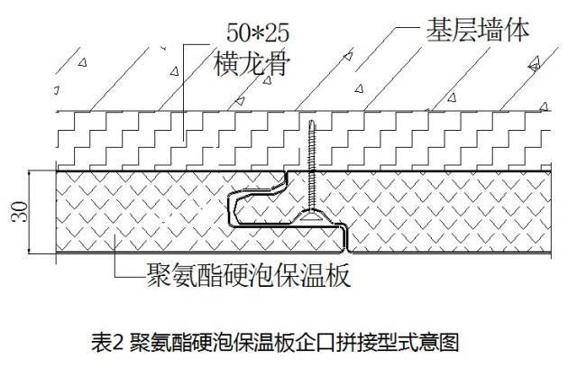 聚氨酯硬泡外墙外保温干挂法_3