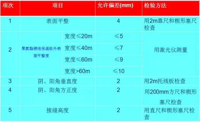 聚氨酯硬泡外墙外保温干挂法_10