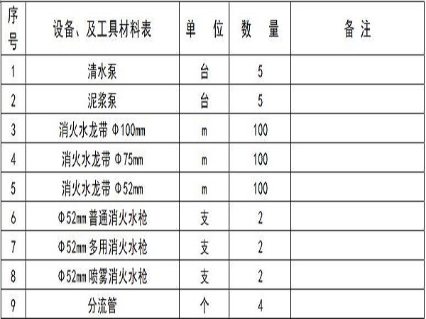 高速公路地质灾害应急预案资料下载-突发地质灾害应急预案