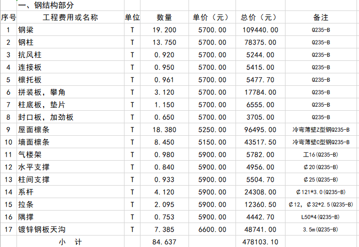 钢结构安全技术交底范本资料下载-钢结构厂房工程预算范本（2017）