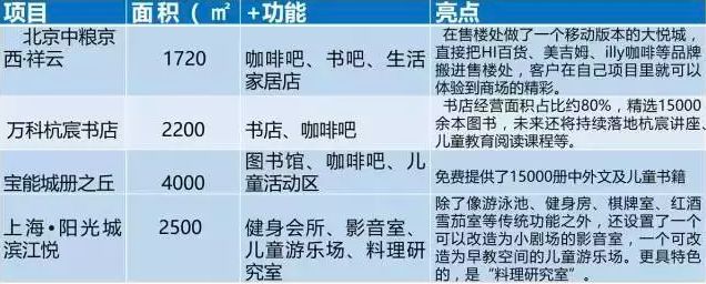 上海龙湖北城天街售楼处资料下载-售楼处的创新，多家地产背后的逻辑