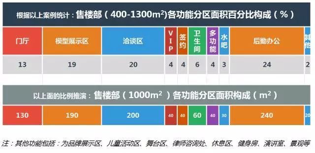 售楼处的创新，多家地产背后的逻辑_3