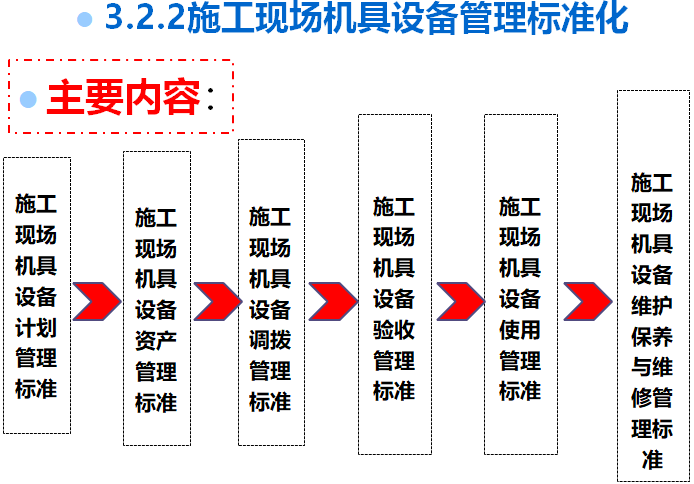 施工现场机具设备材料管理标准化（ppt，含图）-施工现场机具设备管理主要内容