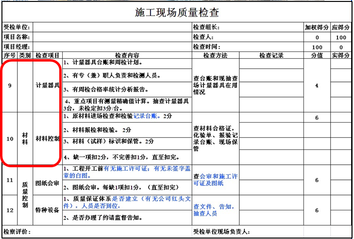 施工现场机具设备材料管理标准化（ppt，含图）-施工现场质量检查