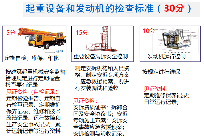 施工现场机具设备材料管理标准化（ppt，含图）-起重设备和发动机的检查标准