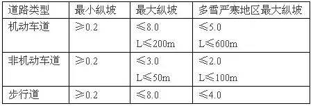 房地产行业规划设计相关尺度（真的很全）_2