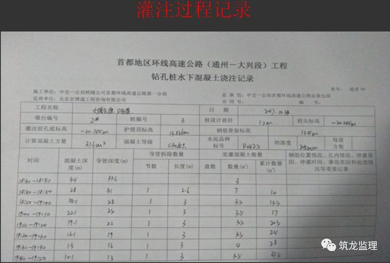 钻孔灌注桩施工及全过程监理控制要点，精细到每道工序！_20