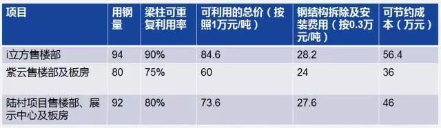 售楼处的创新，多家地产背后的逻辑_5