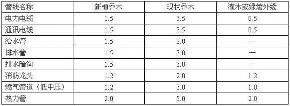 房地产行业规划设计相关尺度（真的很全）_7