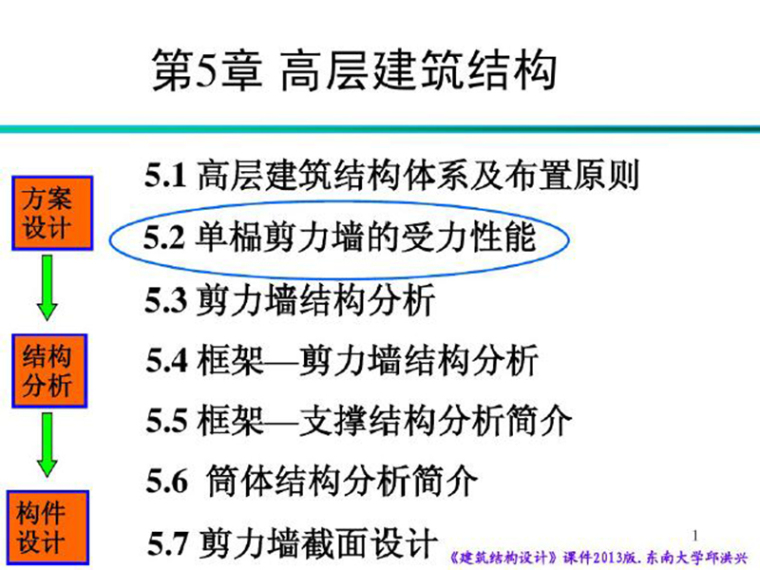 混凝土结构基本原理课件资料下载-高层建筑结构（课件，PDF,共143页）