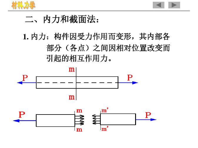 内力和截面法4